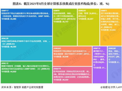 2021年全球計(jì)算機(jī)系統(tǒng)集成行業(yè)技術(shù)全景圖譜 專利申請、競爭格局與價(jià)值分析