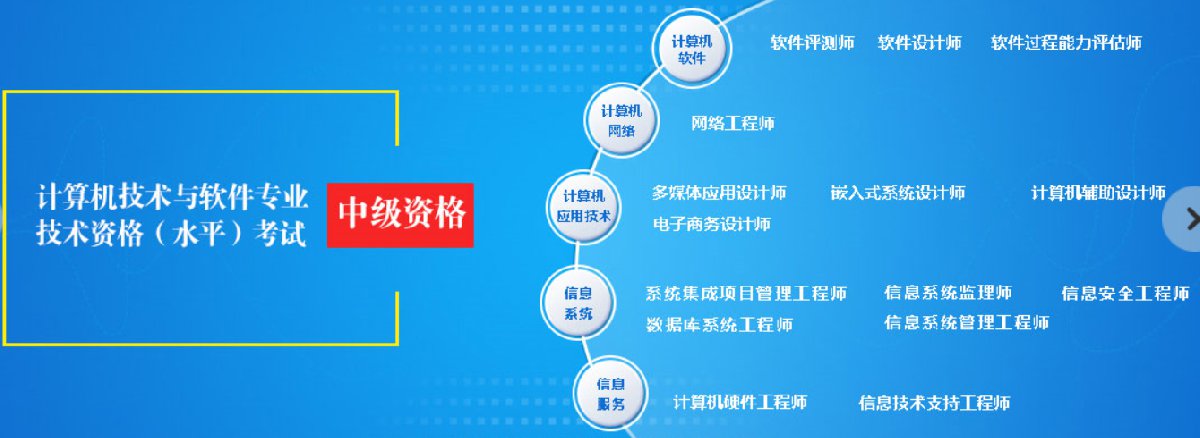 江蘇軟考職稱體系全解析 初級、中級、高級對應資格與南京本地計算機系統集成服務指南
